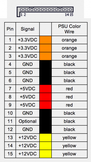 SATA Power Pinout.png