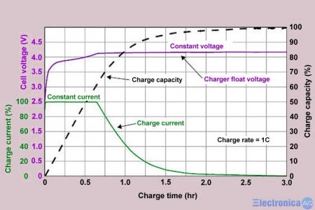 grafico de carga de bateria LI-ION.jpg